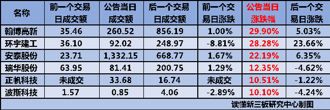 IPO回复策略制定(ipo反馈回复时间要求)莆田市