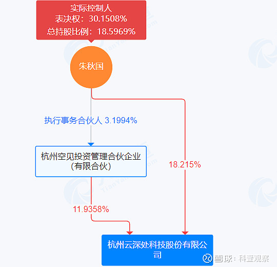 IPO全流程内控建设(ipo内控是什么意思呢)莆田市