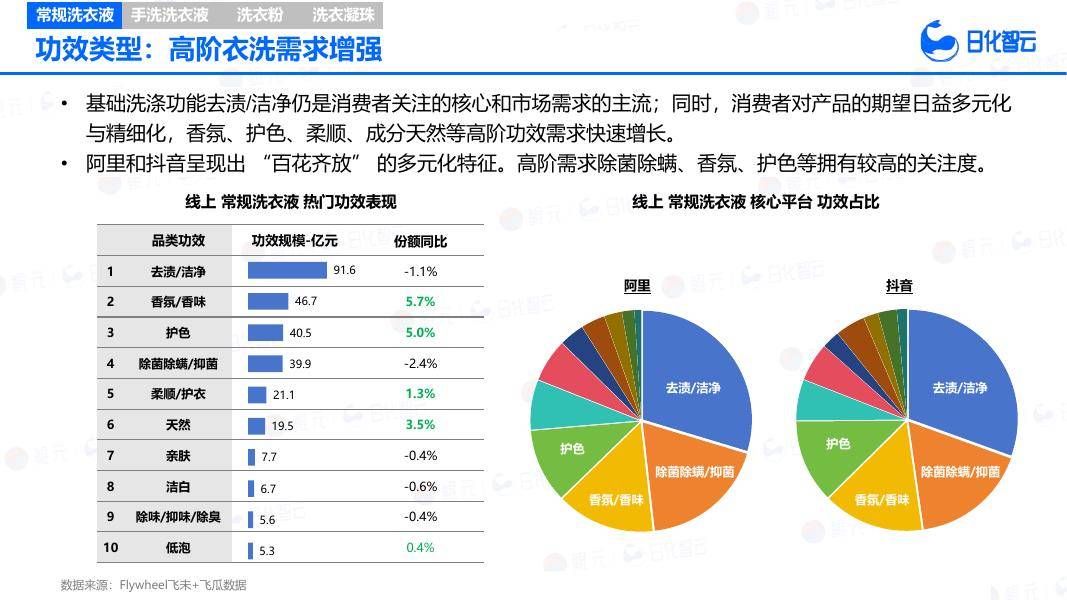 消费零售行业洞察(消费品零售行业现状)莆田市