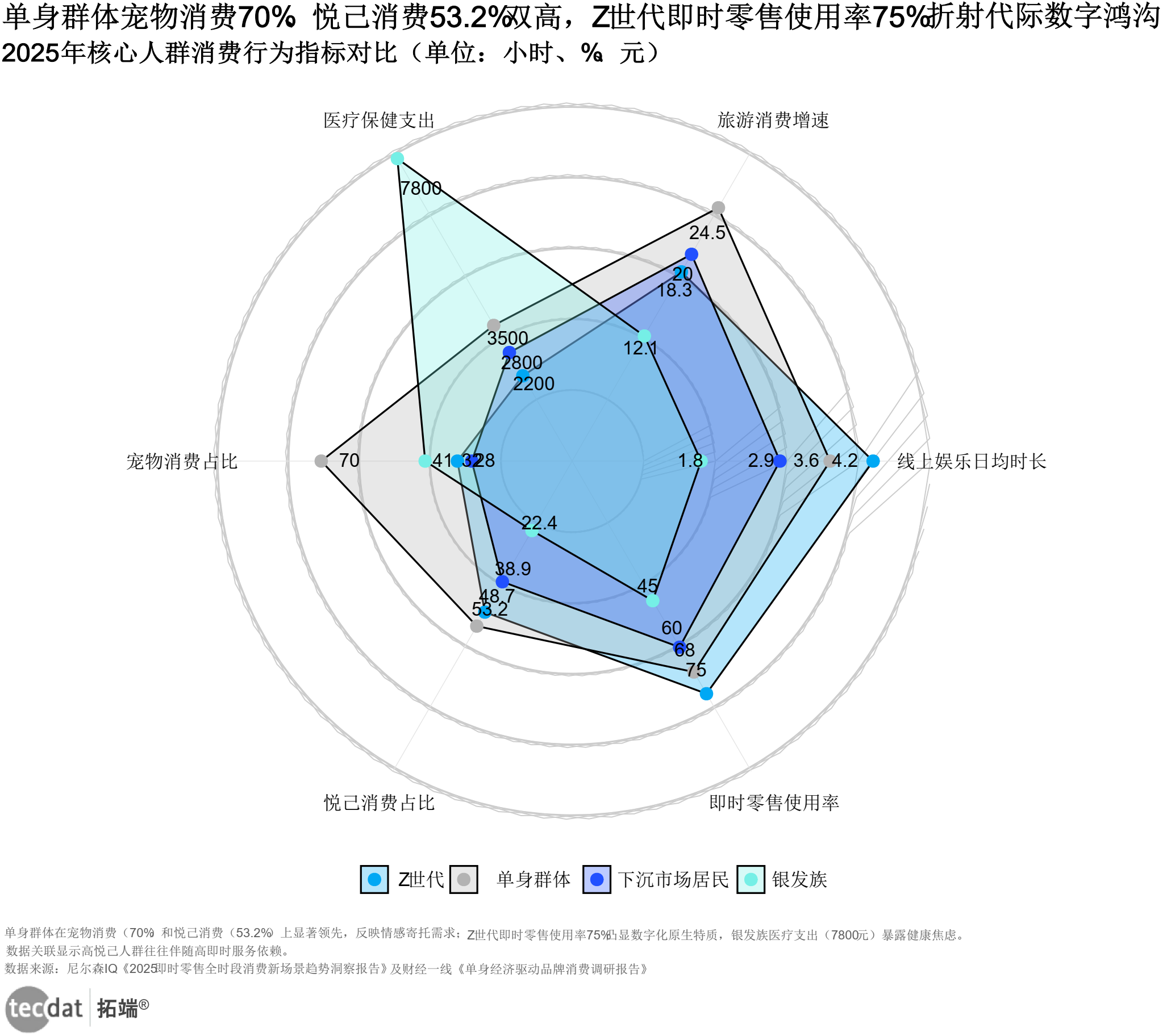 消费零售行业洞察(消费品零售行业现状)莆田市