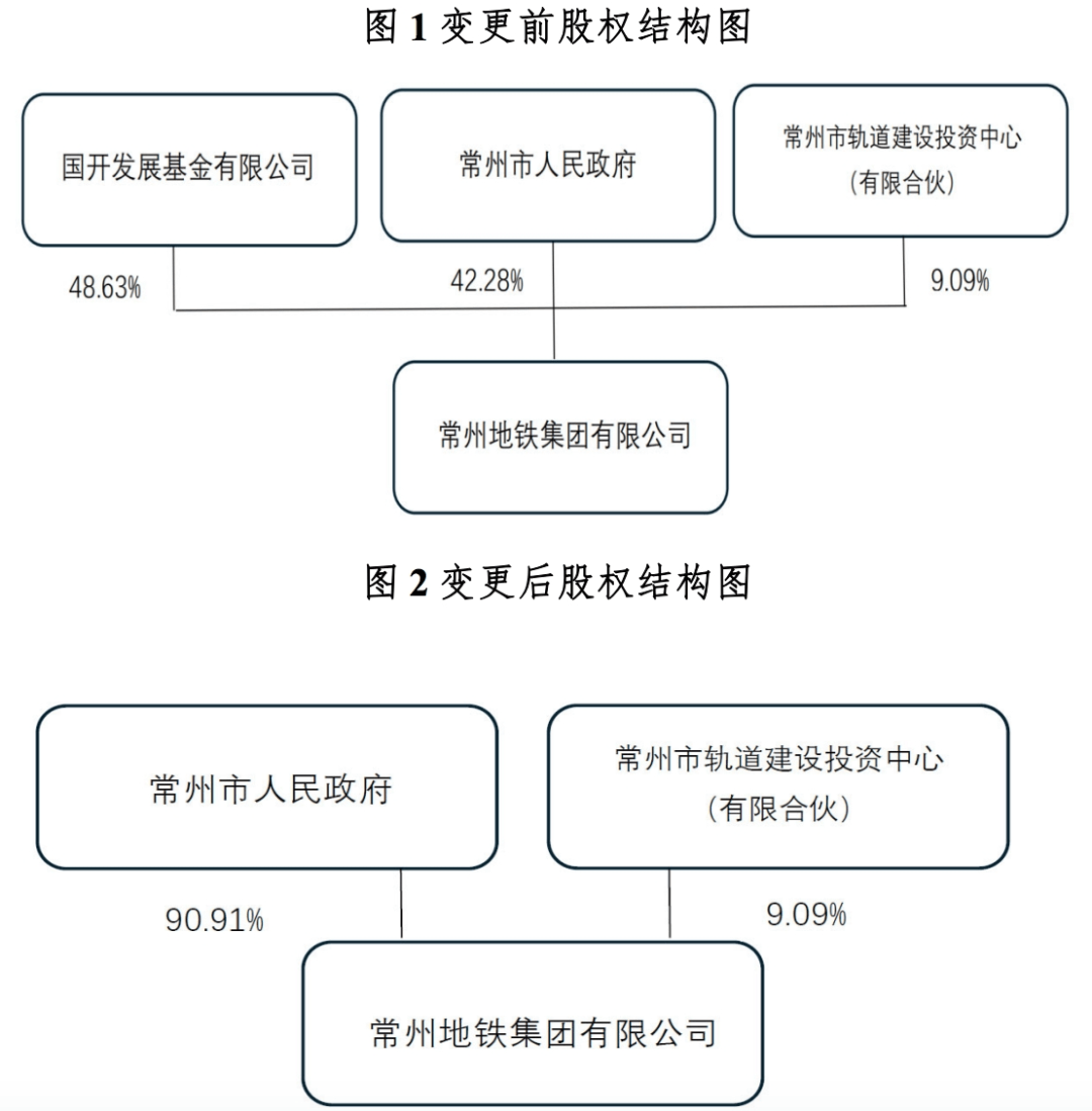 资本结构优化方案(资本结构优化原则是什么)莆田市
