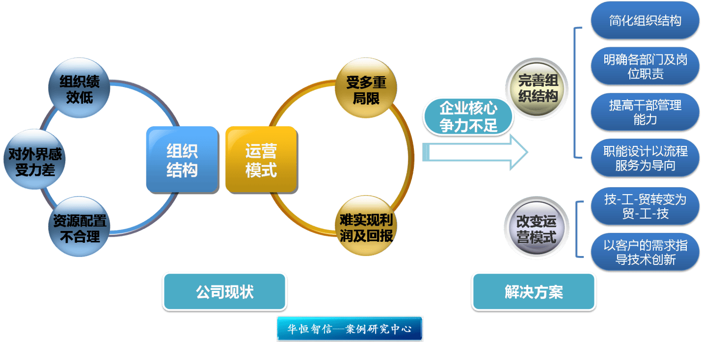 资本结构优化方案(资本结构优化原则是什么)莆田市