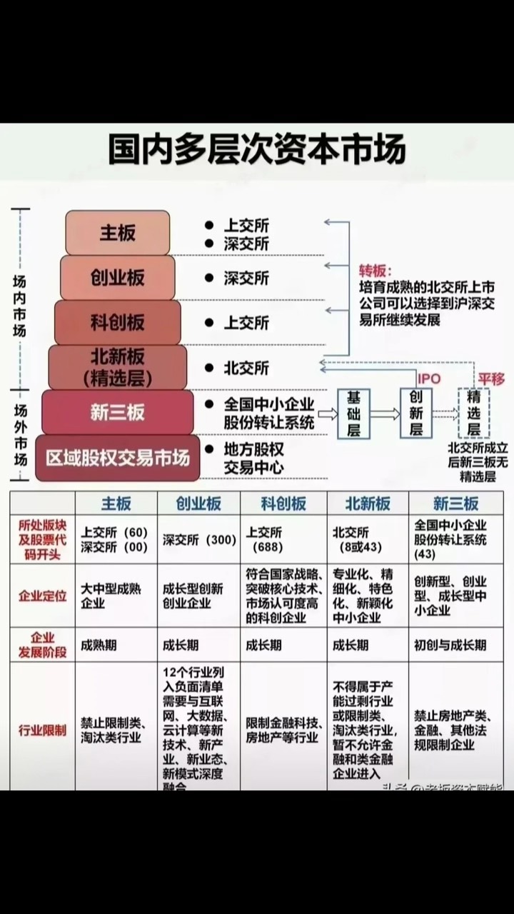 资本路径规划并购(资本并购案例)莆田市