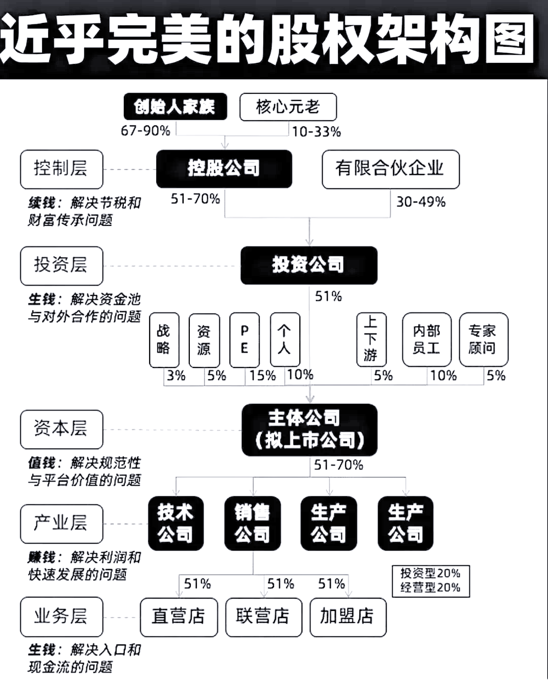 股权设计传承规划(股权设计要遵循哪些原则)莆田市