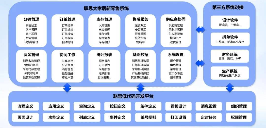 新零售转型方案(新零售转型方案怎么写)莆田市