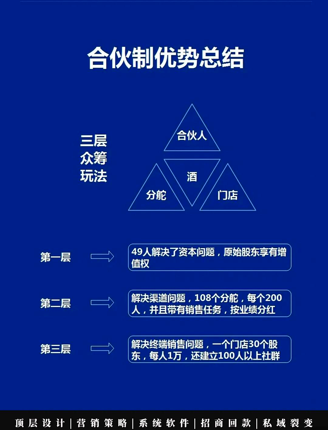 盈利模式重构设计(盈利模式构成的五要素)莆田市 盈利模式重构设计(盈利模式构成的五要素)莆田市