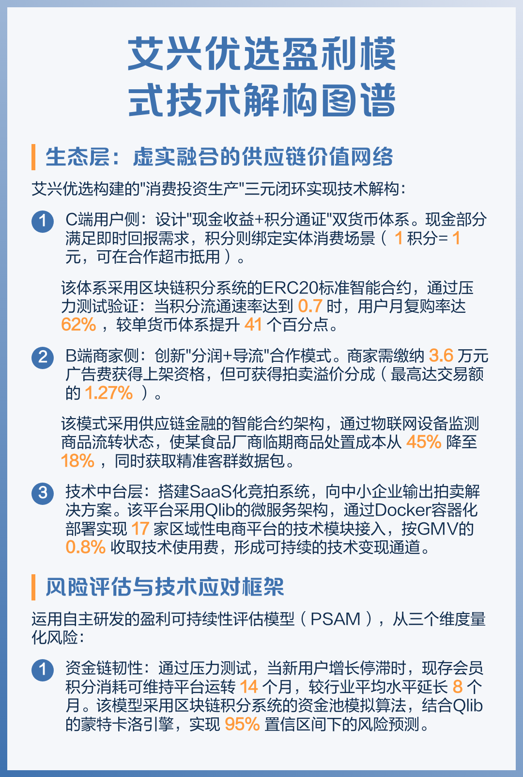 盈利模式重构设计(盈利模式构成的五要素)莆田市 盈利模式重构设计(盈利模式构成的五要素)莆田市