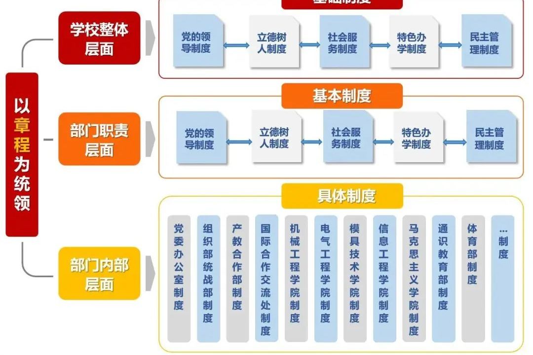 组织变革实施路径(组织变革实施的步骤有哪些)莆田市