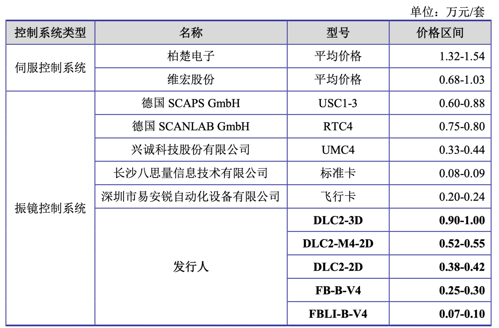 IPO问询问题分类(ipo问询问题分类是什么)莆田市