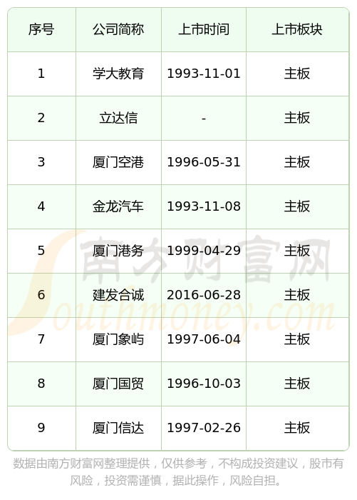 IPO上市日历查询(ipo上市时间进度表)莆田市 IPO上市日历查询(ipo上市时间进度表)莆田市