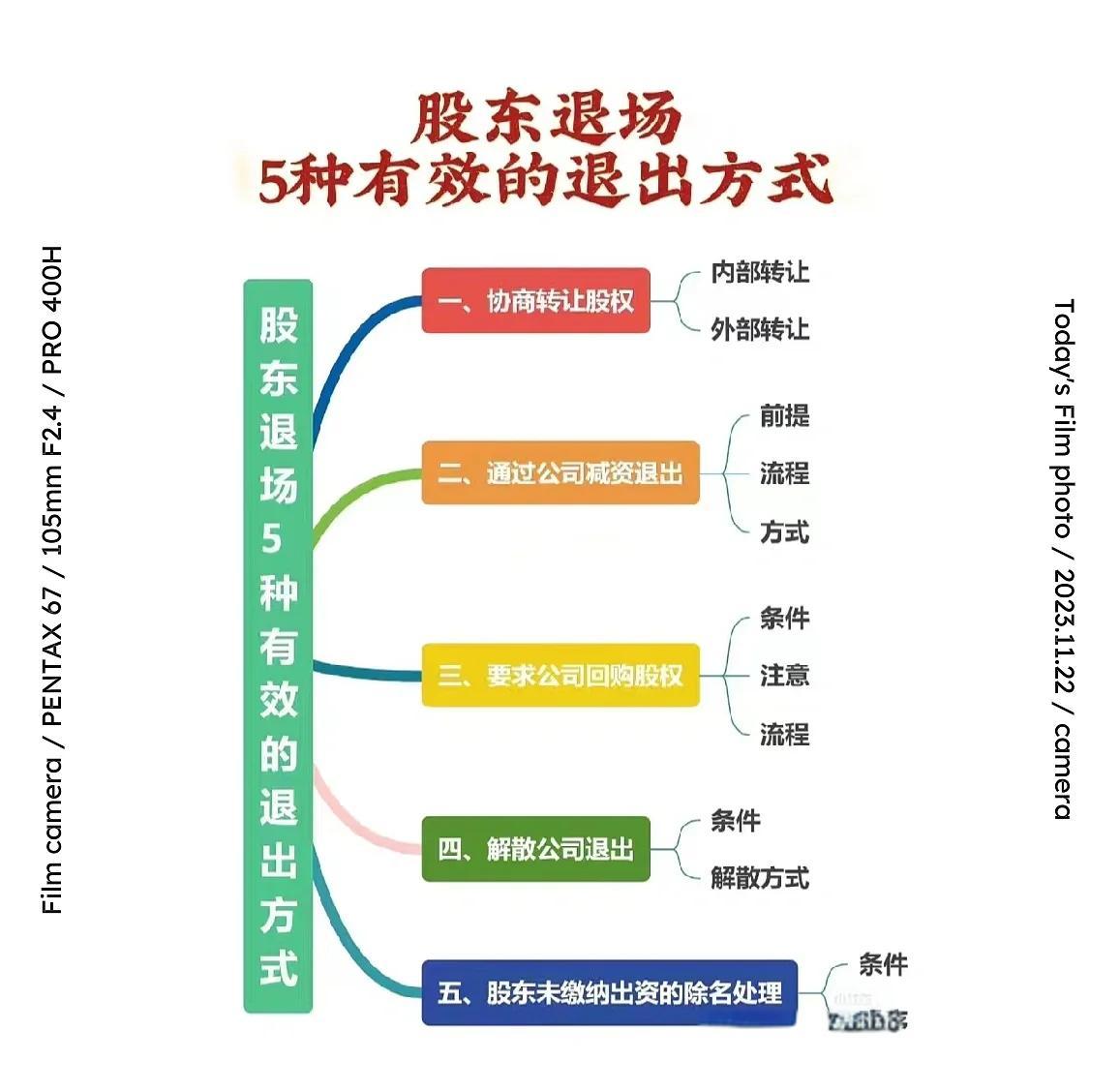股权退出咨询机构(股权退出咨询机构有哪些)莆田市