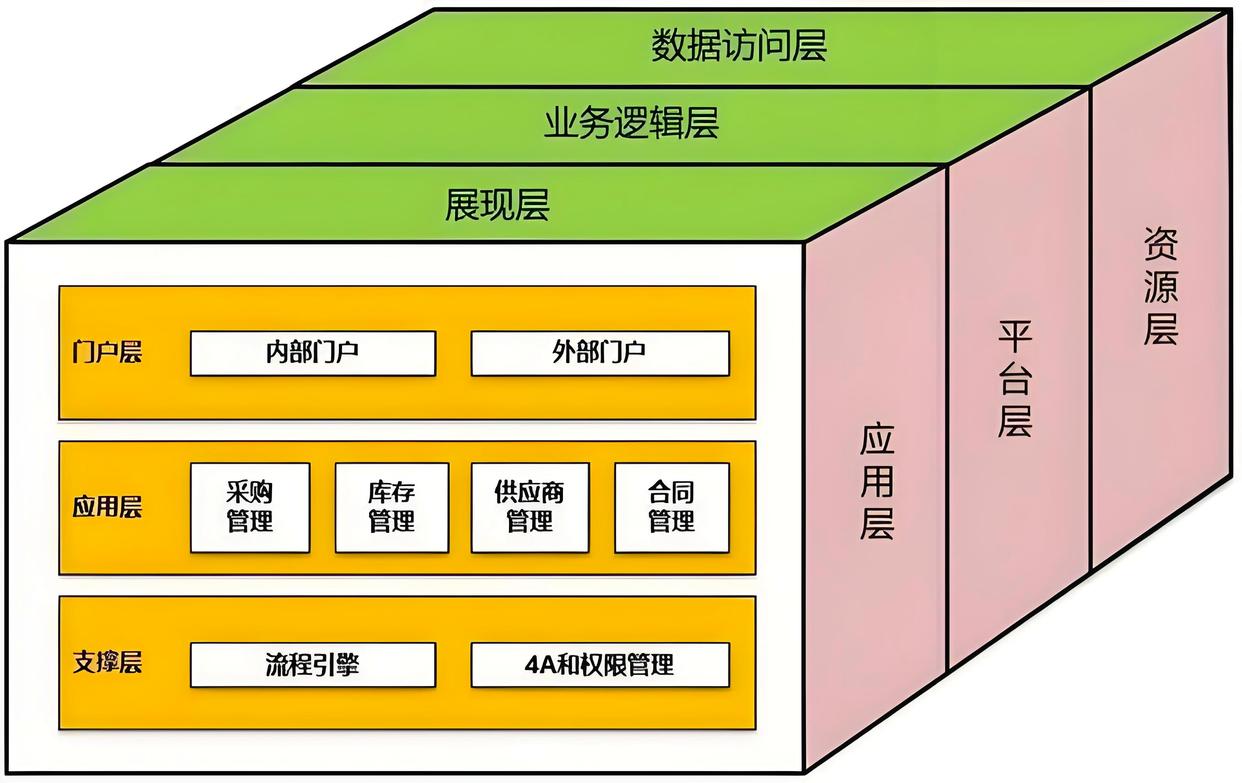 产业顶层设计服务(产业顶层设计包括哪些)莆田市 产业顶层设计服务(产业顶层设计包括哪些)莆田市