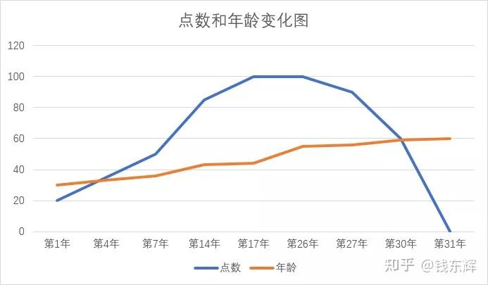 股权预留池设计(预留股权池 是谁出资)莆田市