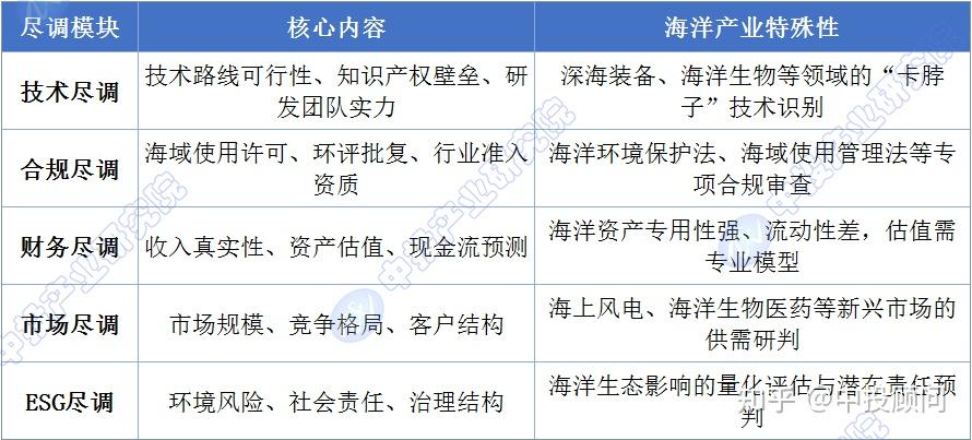 尽职调查估值案例(尽职调查收费价目表)莆田市